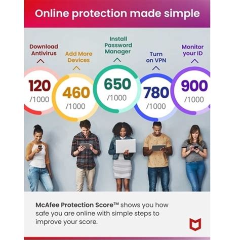 mcafee premium plus|McAfee+ Premium Individual Antivirus and Internet .